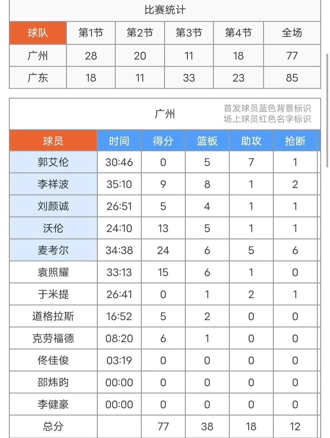 业余爱好者如何在有限时间内提升篮球优势_0